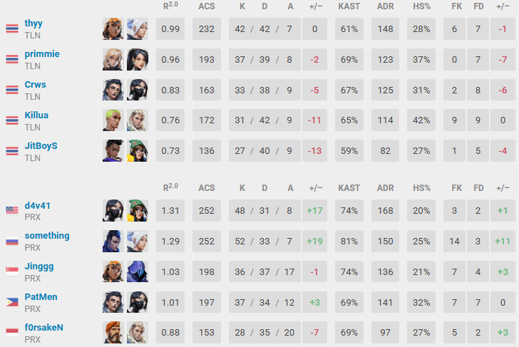 大比分, tenan, 这边五名选 大比分, tenan, 这边五名选