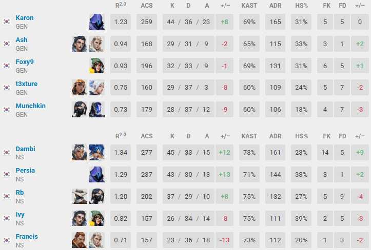 entit, cn, msn entit, cn, msn