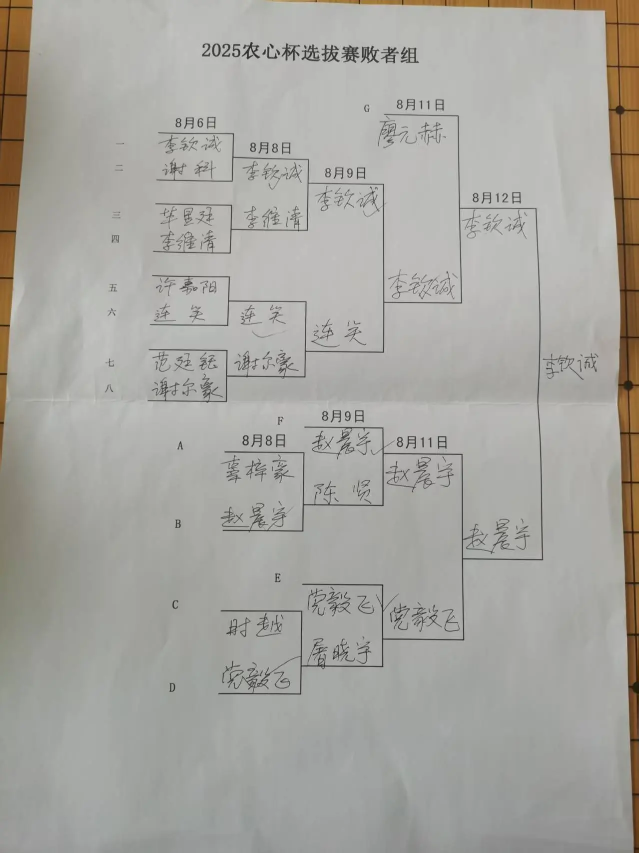 连胜, 以一波, 随着赵晨宇
