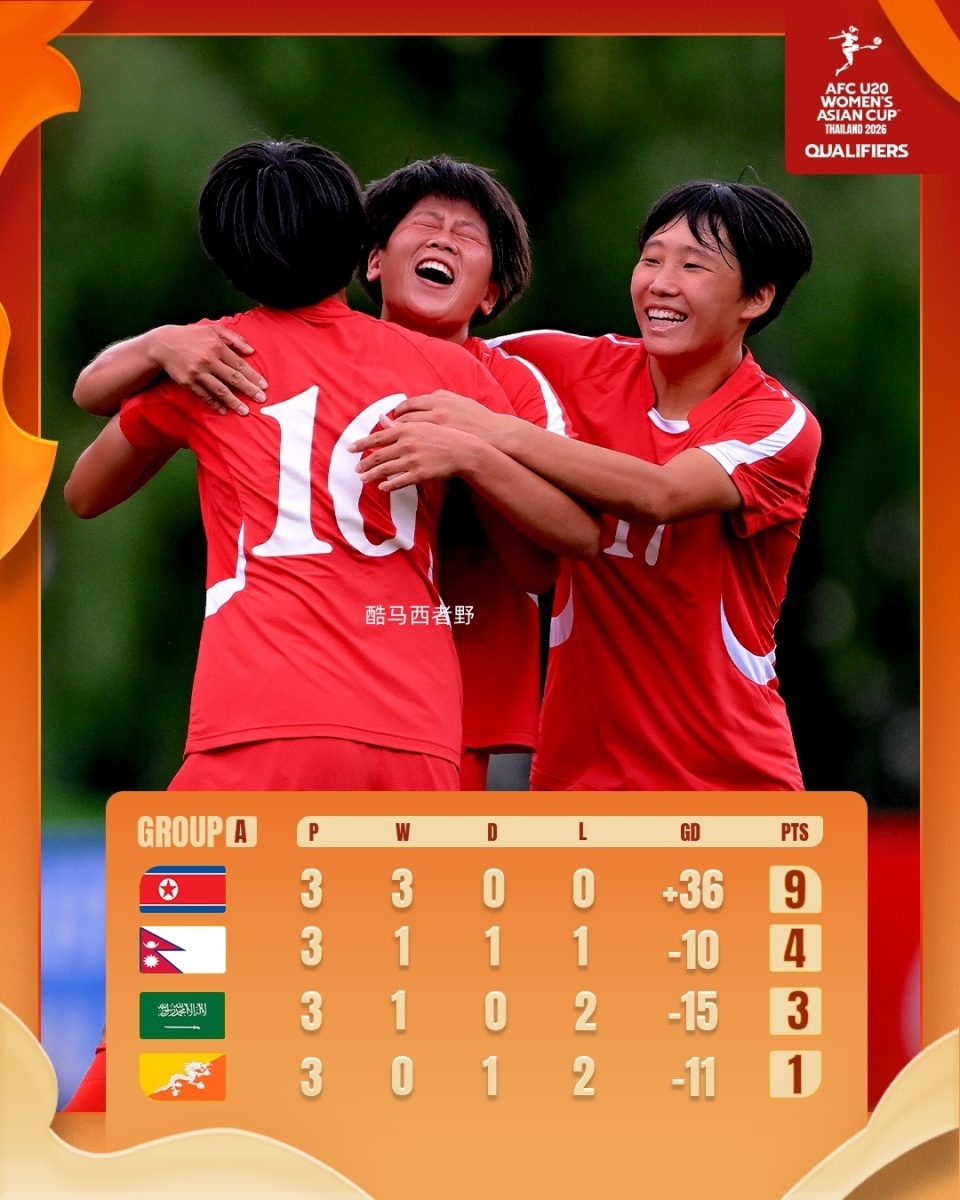 小组第三再, RlL 小组第三再, RlL