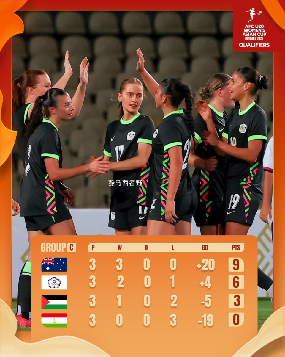 资格赛结束, 澳大利亚 资格赛结束, 澳大利亚