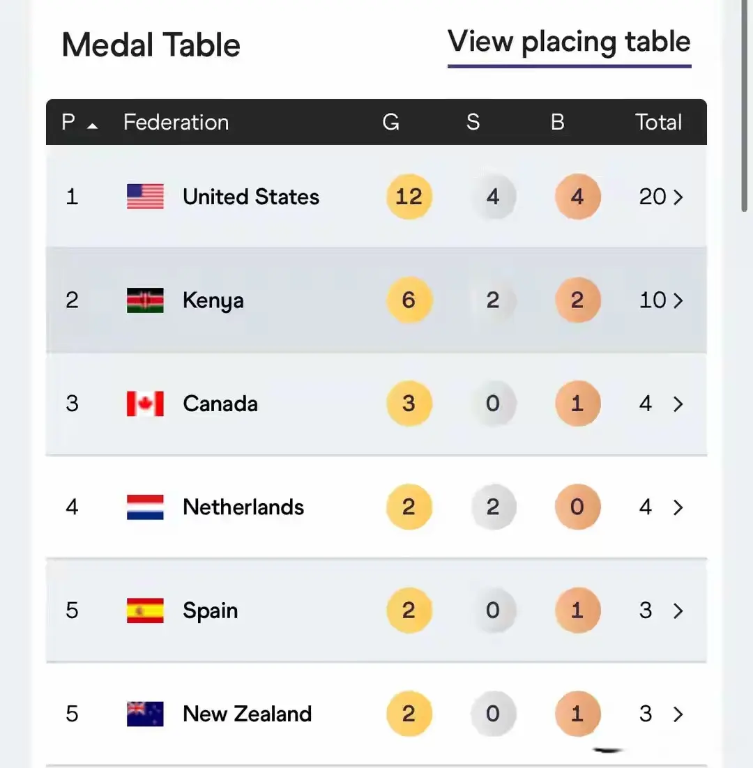 我们的势头, src