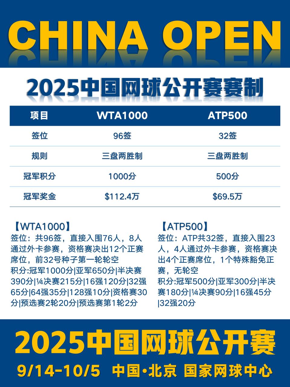 黄金周赛程 黄金周赛程