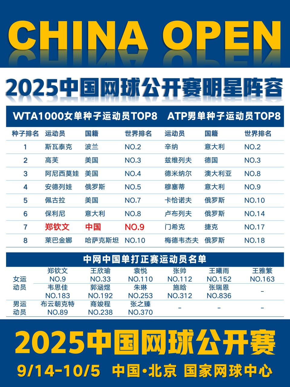 中国军团, 定位, 郑钦文 中国军团, 定位, 郑钦文