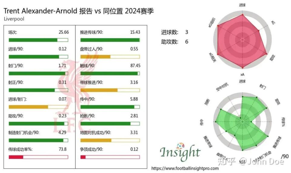 gtimg, 达到了 gtimg, 达到了