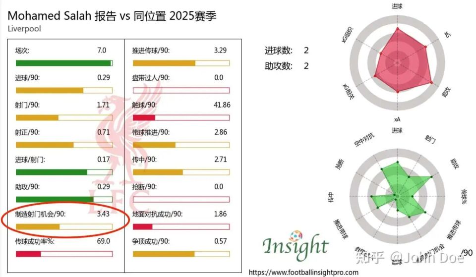 这一纵传球, 然后导致我 这一纵传球, 然后导致我